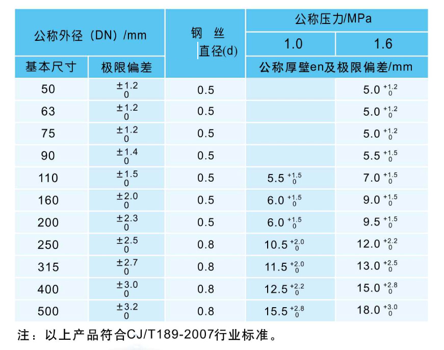 鋼絲網(wǎng)骨規(guī)格.jpg