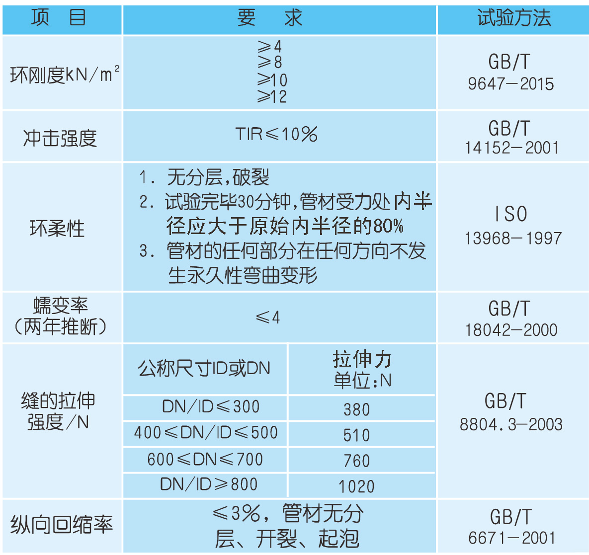 HDPE結(jié)構(gòu)壁管物理學(xué).jpg