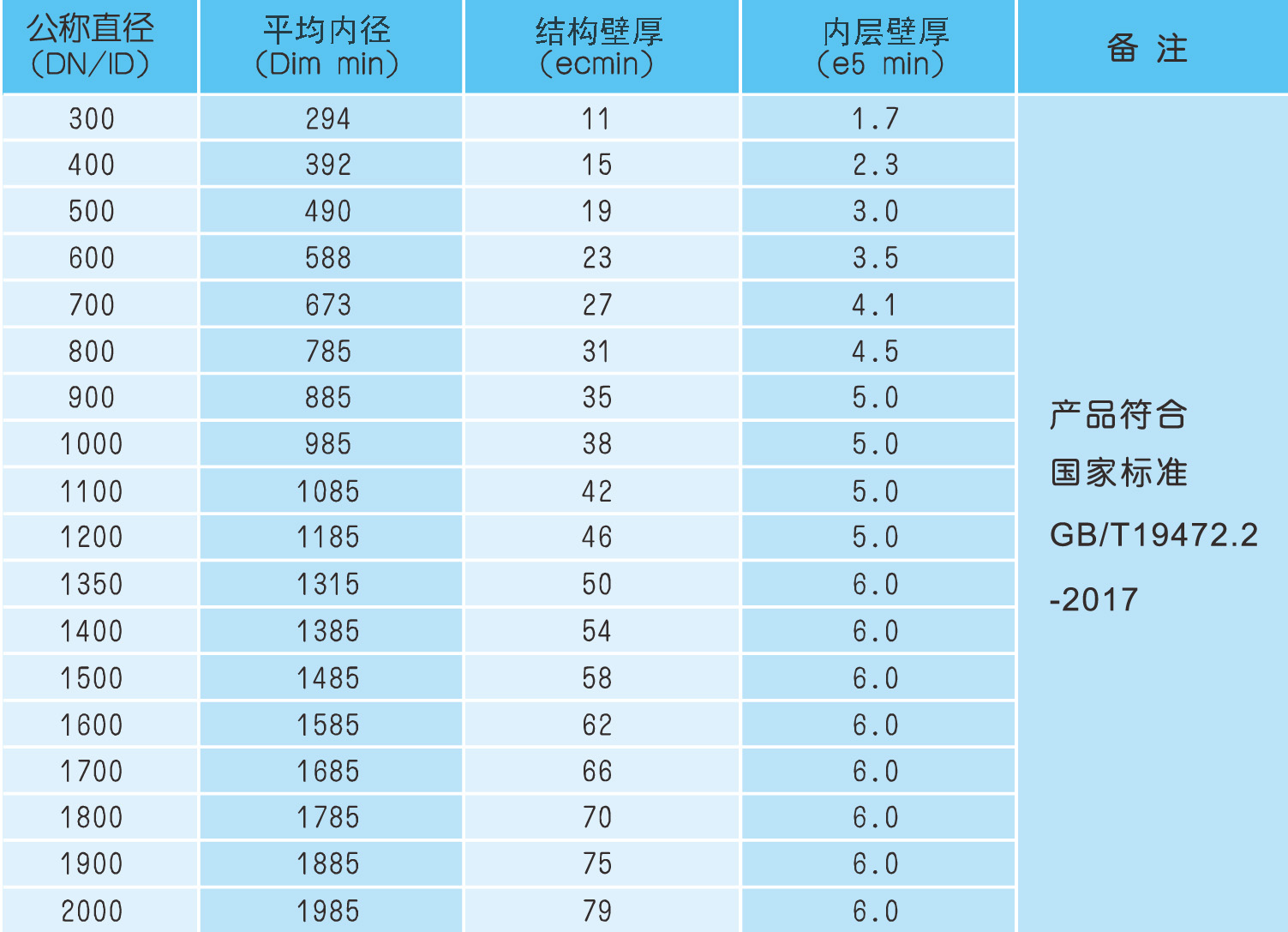 HDPE結(jié)構(gòu)壁管規(guī)格.jpg