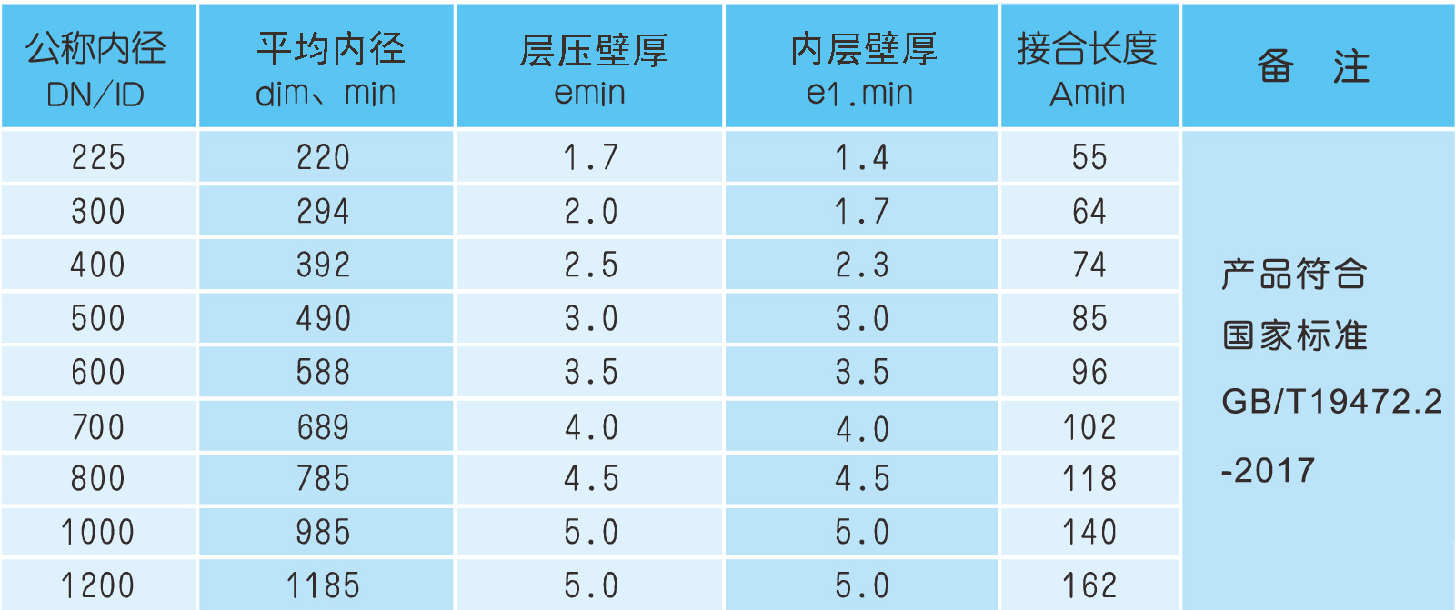 HDPE雙壁波紋管.jpg